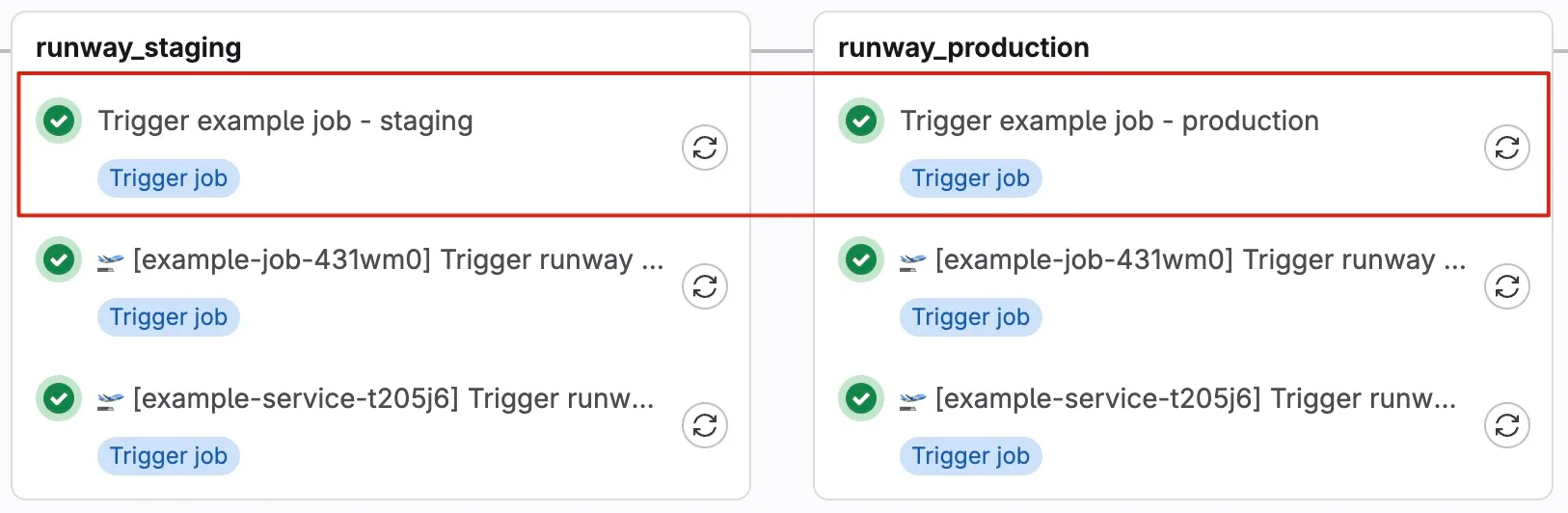 Trigger jobs for on-demand jobs